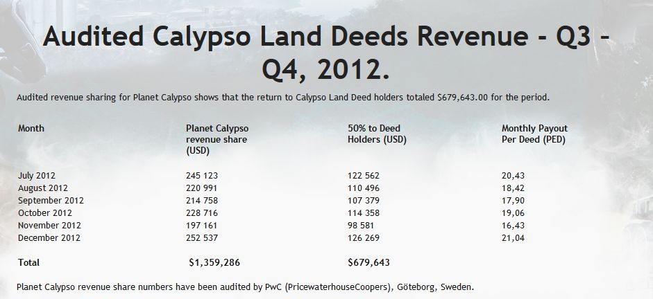 Land Deeds Revenue.jpg