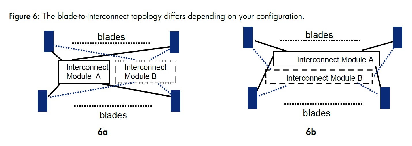topologyusedcounts.jpg