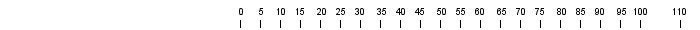 SIB-level-scale.png