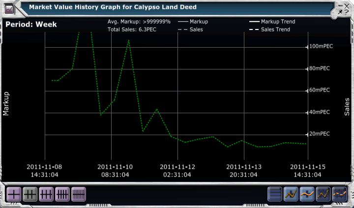 Calypso Land Deeds 1st Week Sales.png