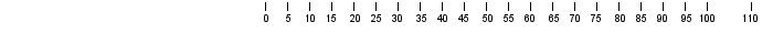 SIB-level-scale-bottom.png