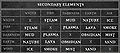 Runes Combinations Chart.jpg