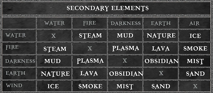 Rune Combinations